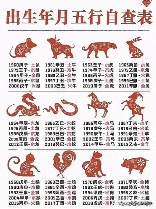 2018年50周岁属相-2018 年 50 周岁属相