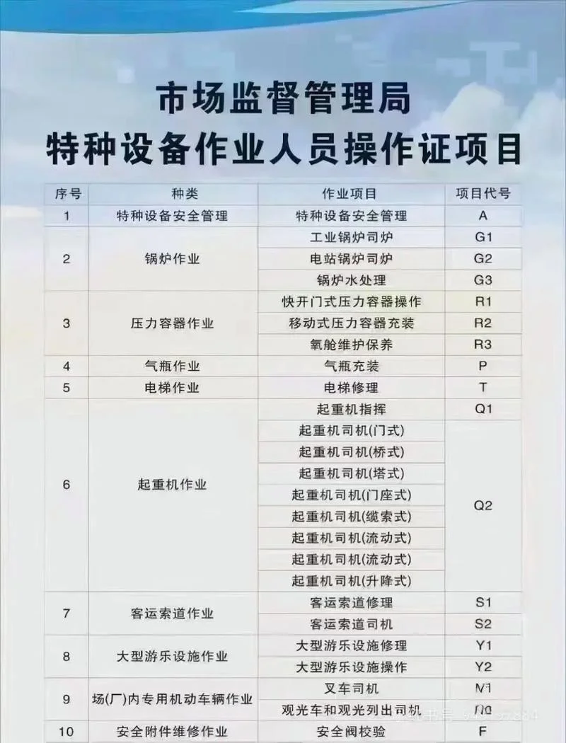 对特种作业人员的要求是什么_1