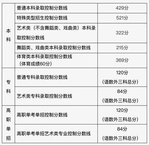 北京高考各校成绩排名_2
