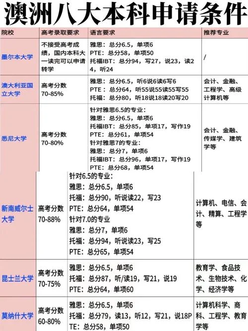 澳洲留学生物工程-澳洲留学生物工程