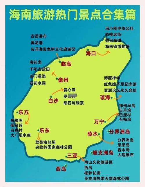 三亚在海南吗是哪个省-三亚属于海南省