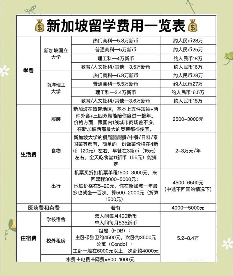 留学机构文案工资_1