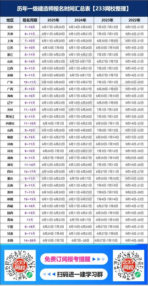 一建工程师的报名条件_2