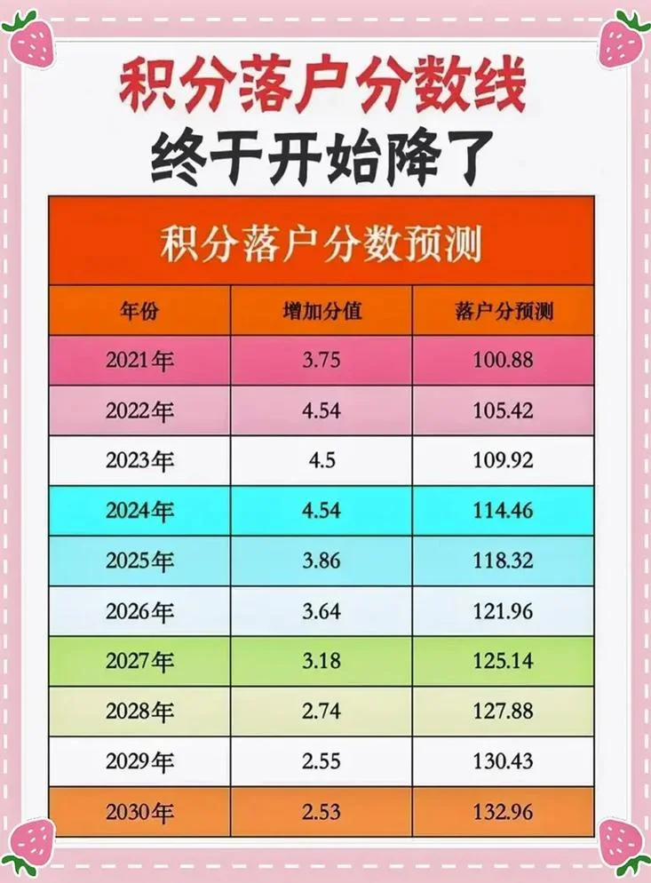 2018北京积分落户条件_1