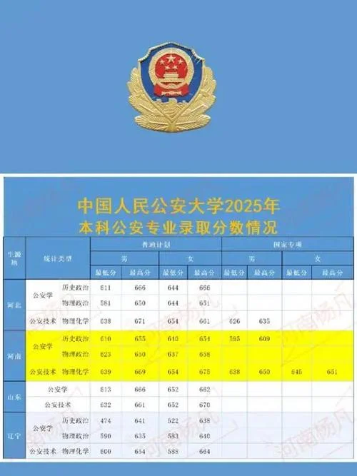 中国人民公安大学录取条件_2