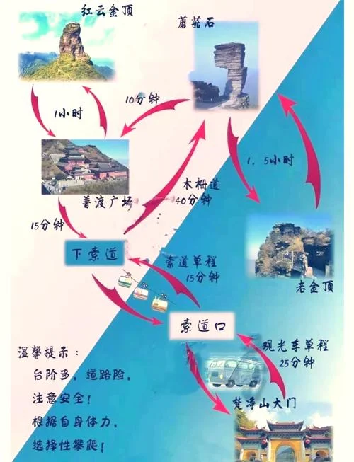梵净山旅游自由行攻略_1