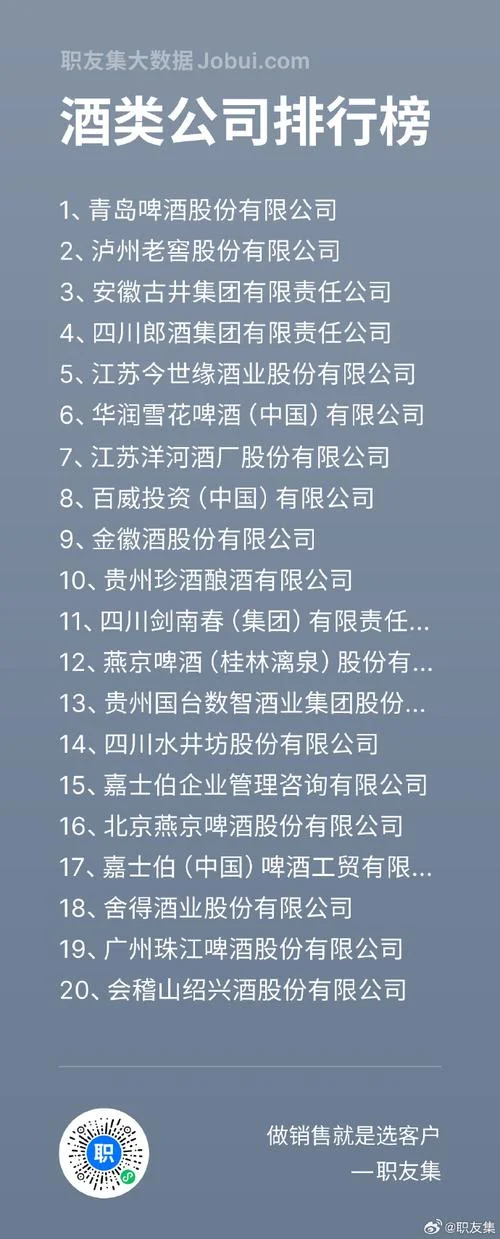 酒水批发公司起名大全-酒水批发公司起名大全