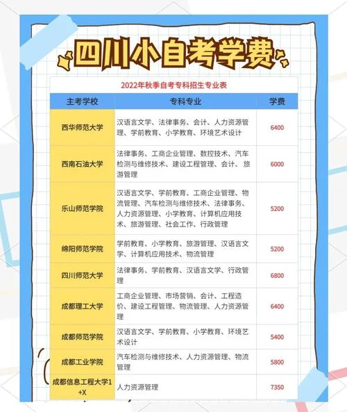 报名自考本科的费用_1