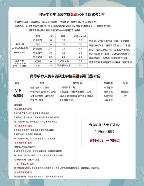 在职申硕英语报考条件-在职申硕英语报考条件