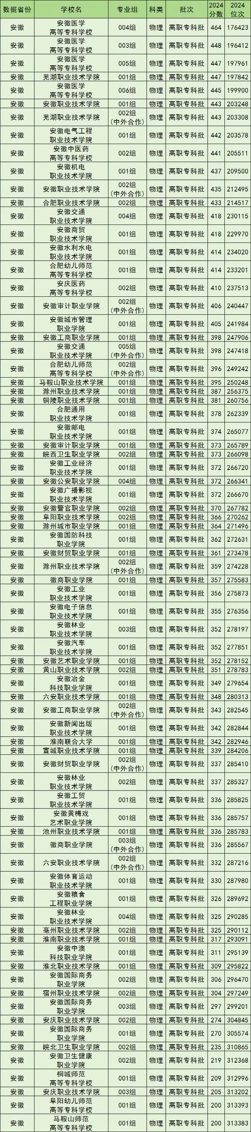 安徽的大学排名一览表_2