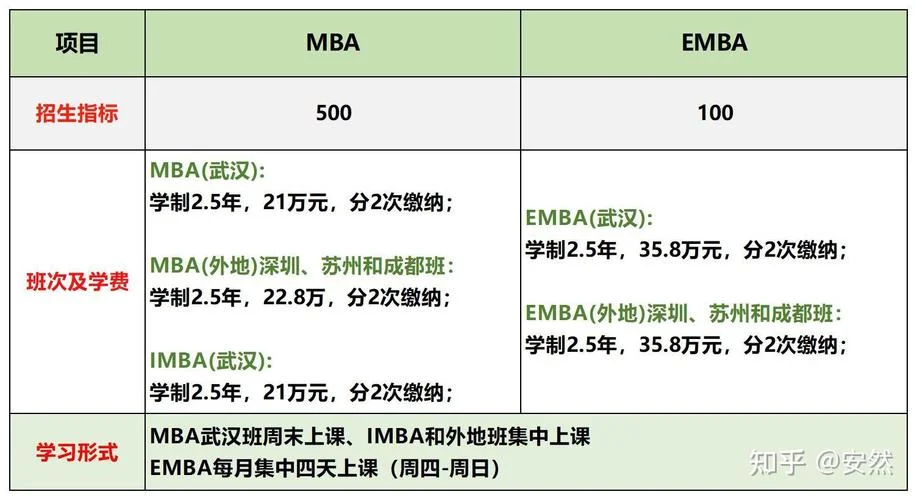 武汉大学夏令营考研_1