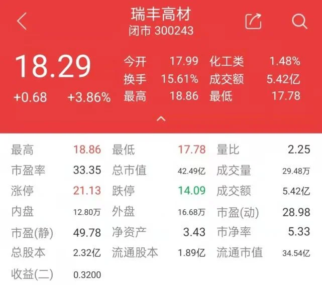 瑞丰发债是做什么的_2