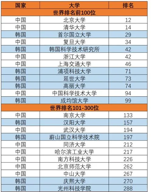 韩国庆南大学含金量_1