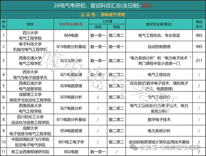 40类专硕考研初试科目一览表_2