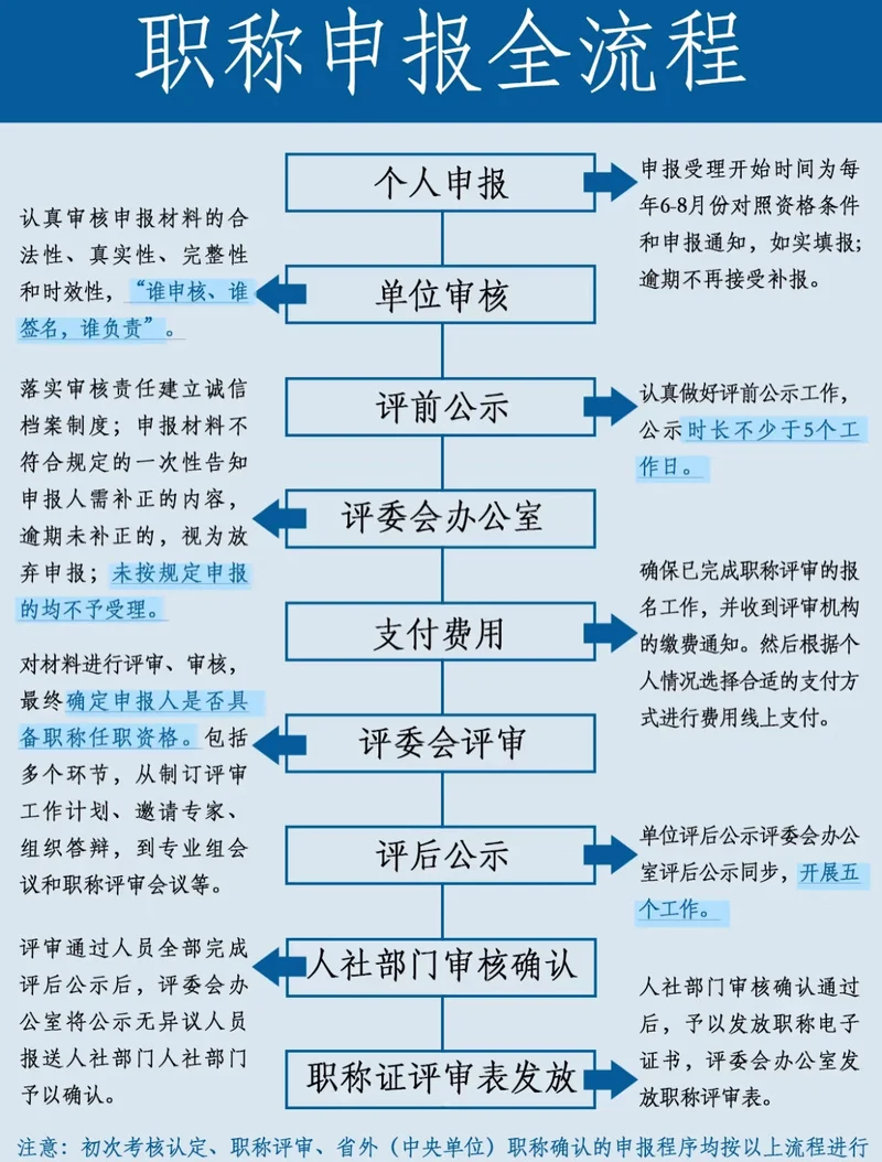 职称外语怎么报名-职称外语报名指南