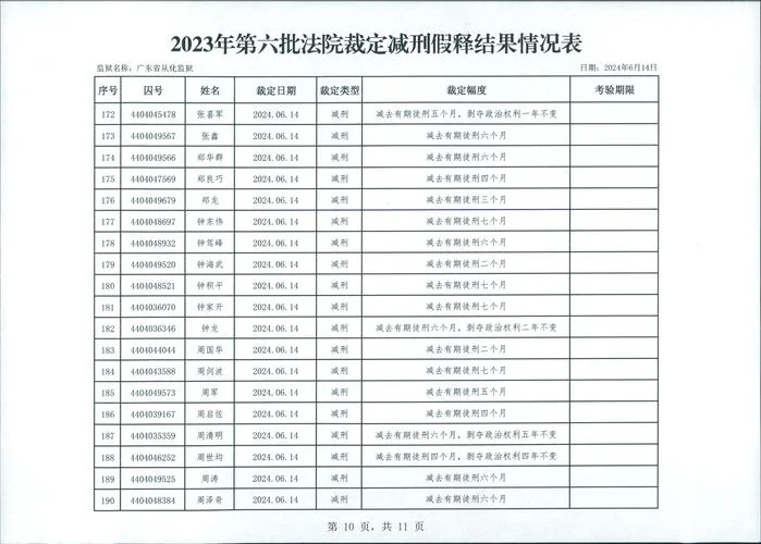 法院公示假释在哪查-法院公示假释查询