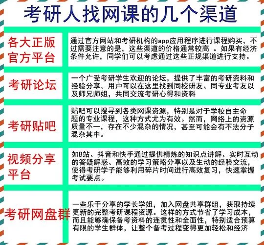 考研网课买哪家_2