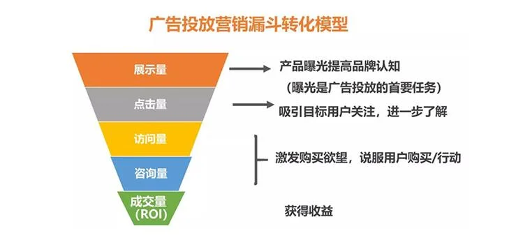 seo公司哪家好多少钱_2