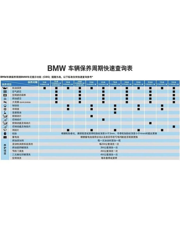 宝马1系首保多少公里_1