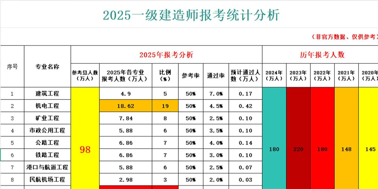 一建公路证书挂靠价格_1