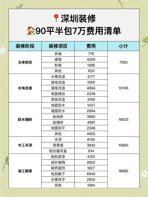 中式装修多少钱一平方_2
