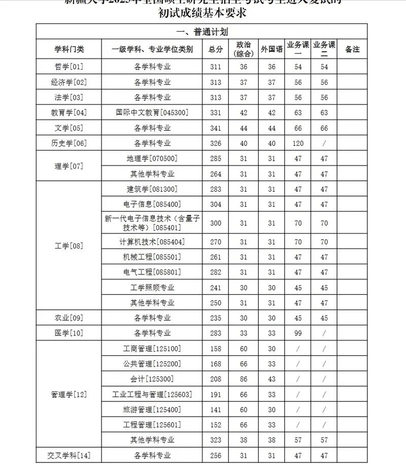 新疆大学研究生招生简章-新疆大学考研招生