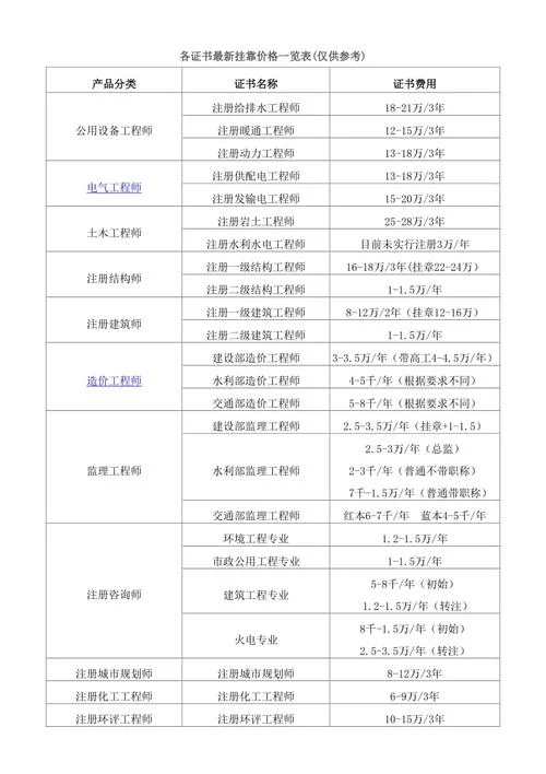 初级给排水工程师报考条件_2