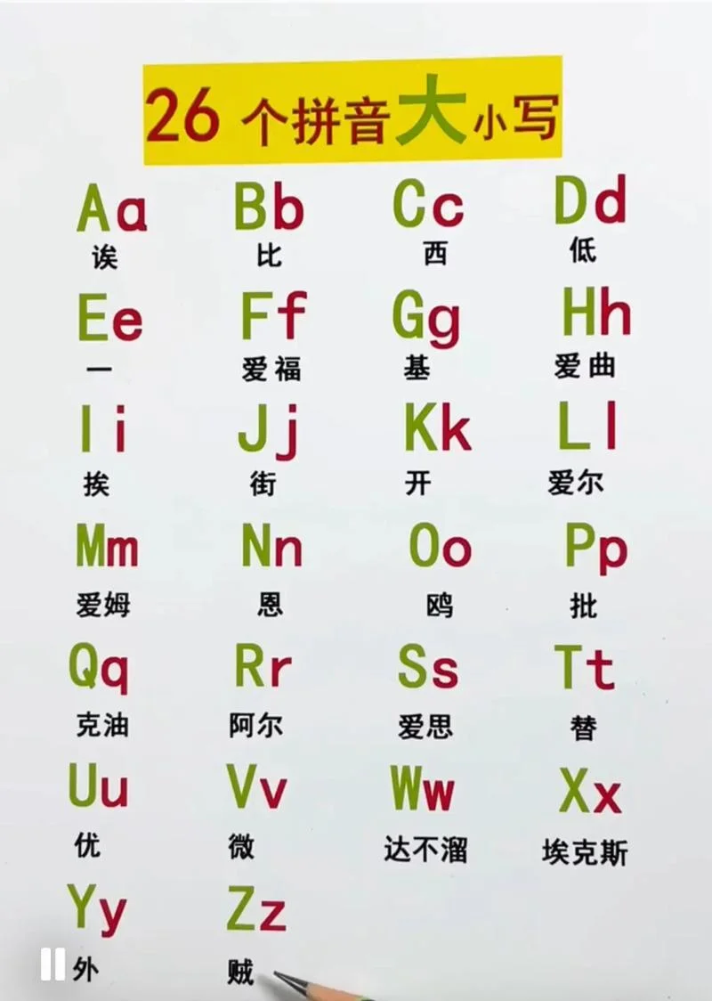 26个英语字母快速学怎么读-26 字母快速发音法