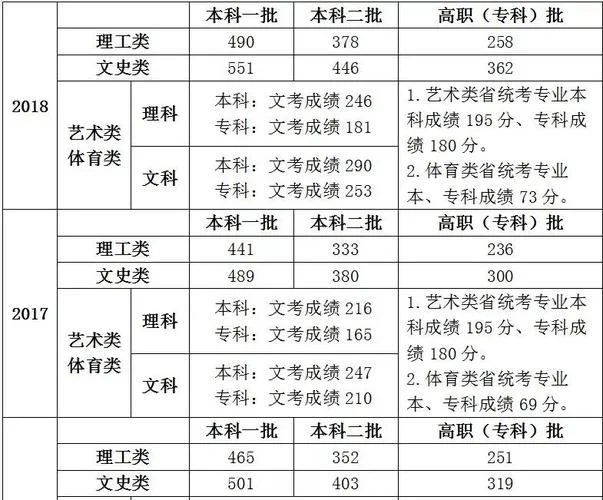 2019二建分数线预测-2019 二建分数线预测