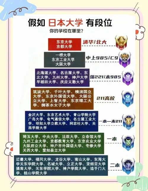 日本大学化学专业排名_1