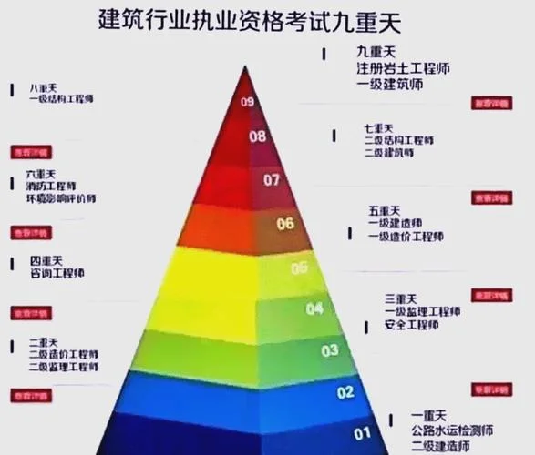 一级造价师难度多大_1