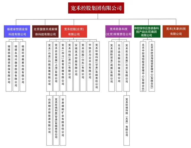 集团公司的定义出自_2