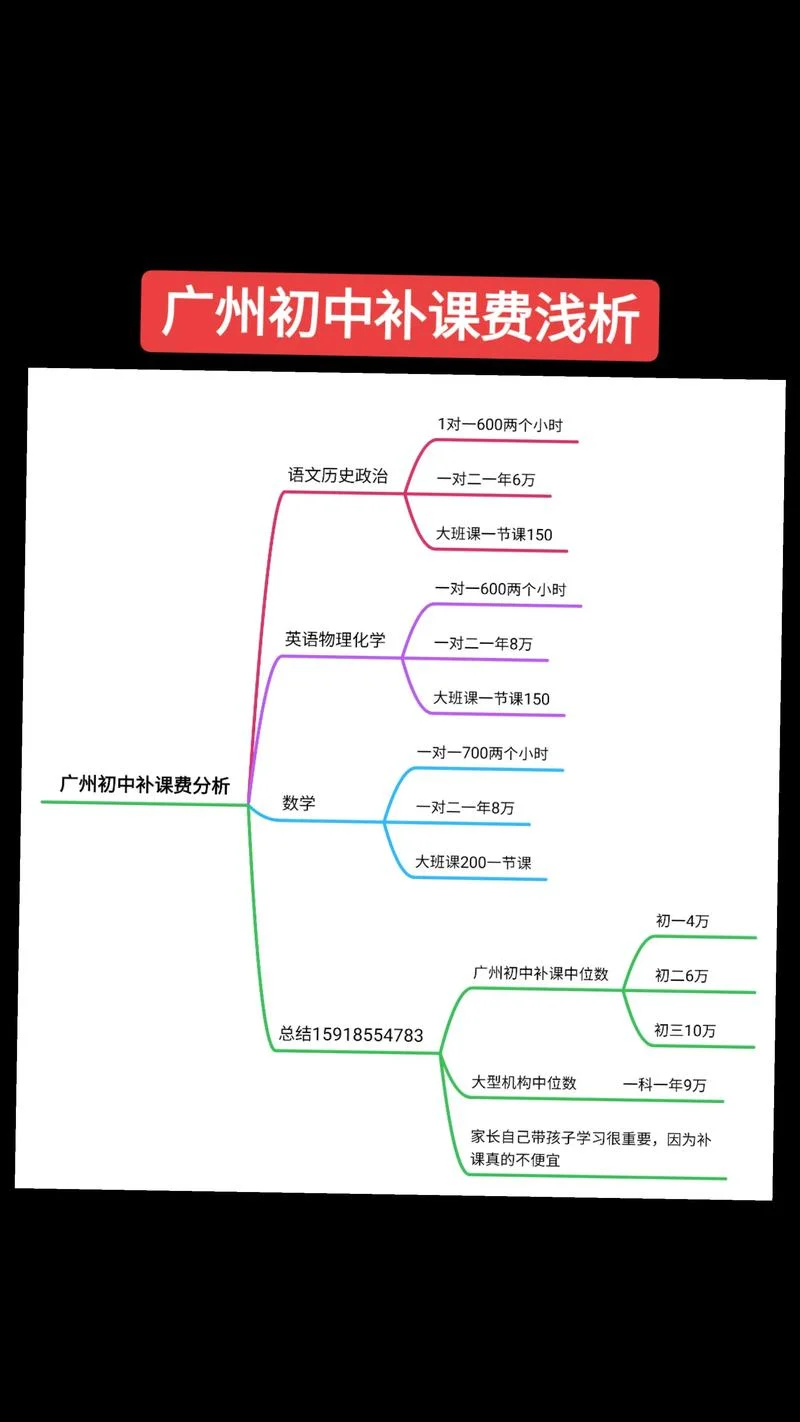 初中历史要补课吗-初中历史需补课吗
