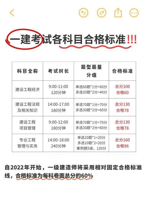 一建怎么能一次考过_2