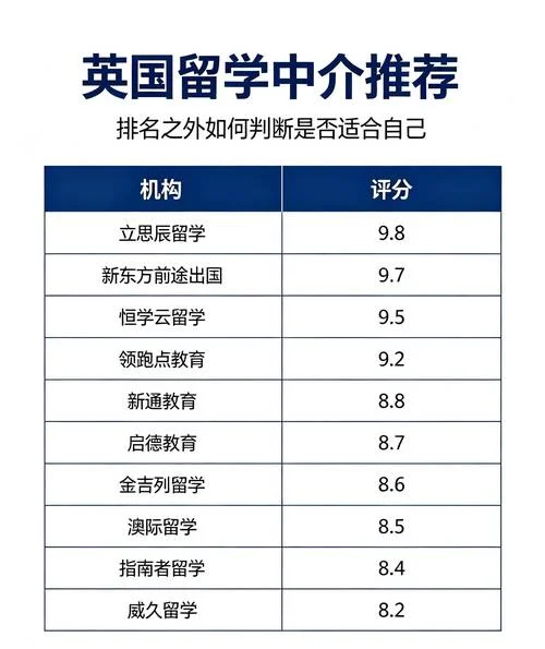 如何才可以去英国留学_2