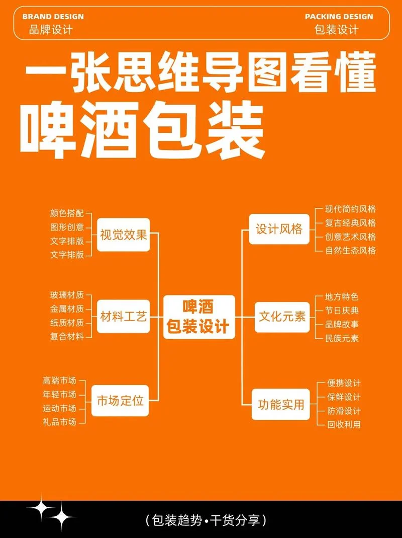 包装设计工程师要求_1