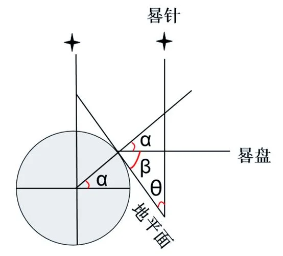 日晷原理教具_1