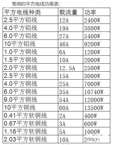 80a用多少平方电线_1