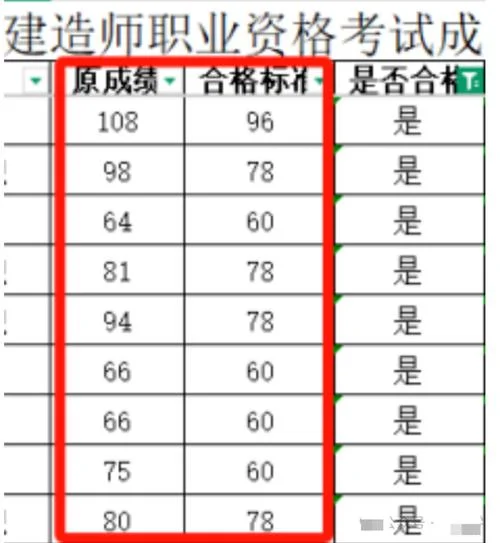 一建建筑多少分及格_2