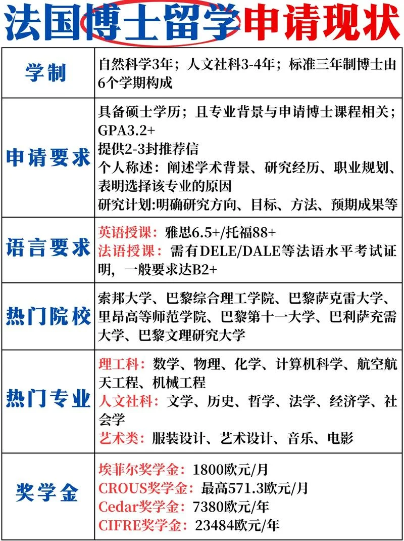 法国留学的学制-法国学制