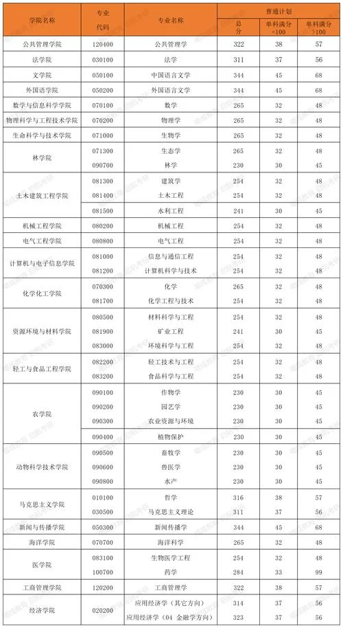 考研 与硕士_1