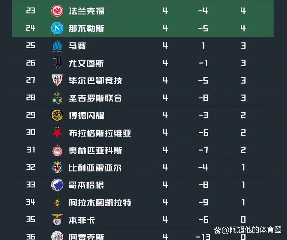 欧冠历史积分榜-欧冠历史积分排名