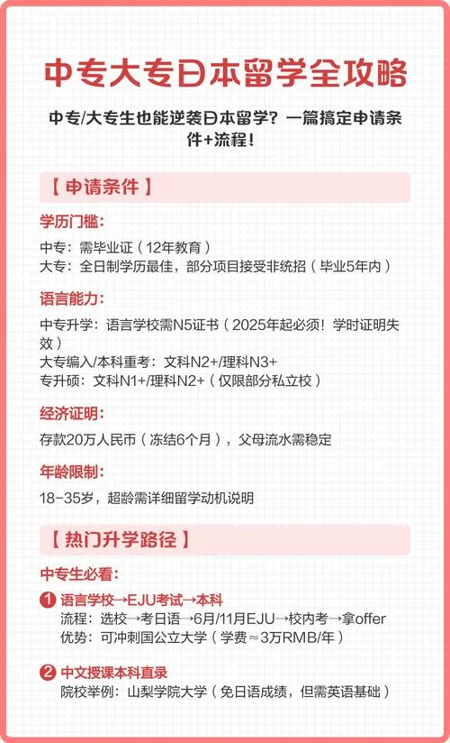 大专申请去日本留学-大专申请日本留学