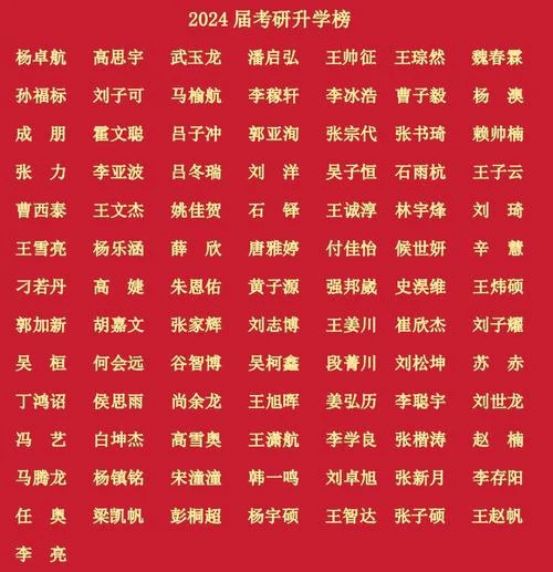 宜宾学院考研光荣榜-宜宾学院考研金榜