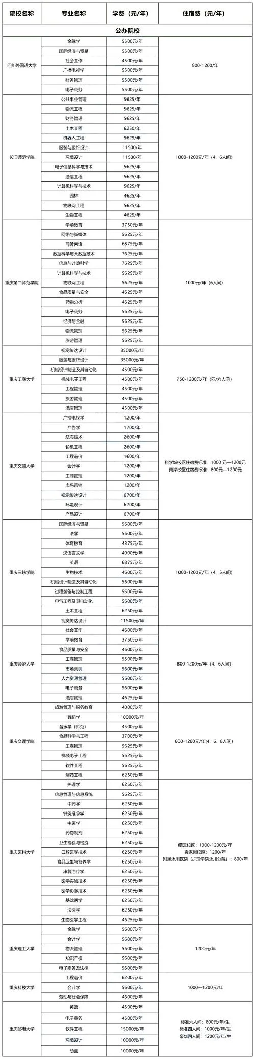 专升本报考费用_1