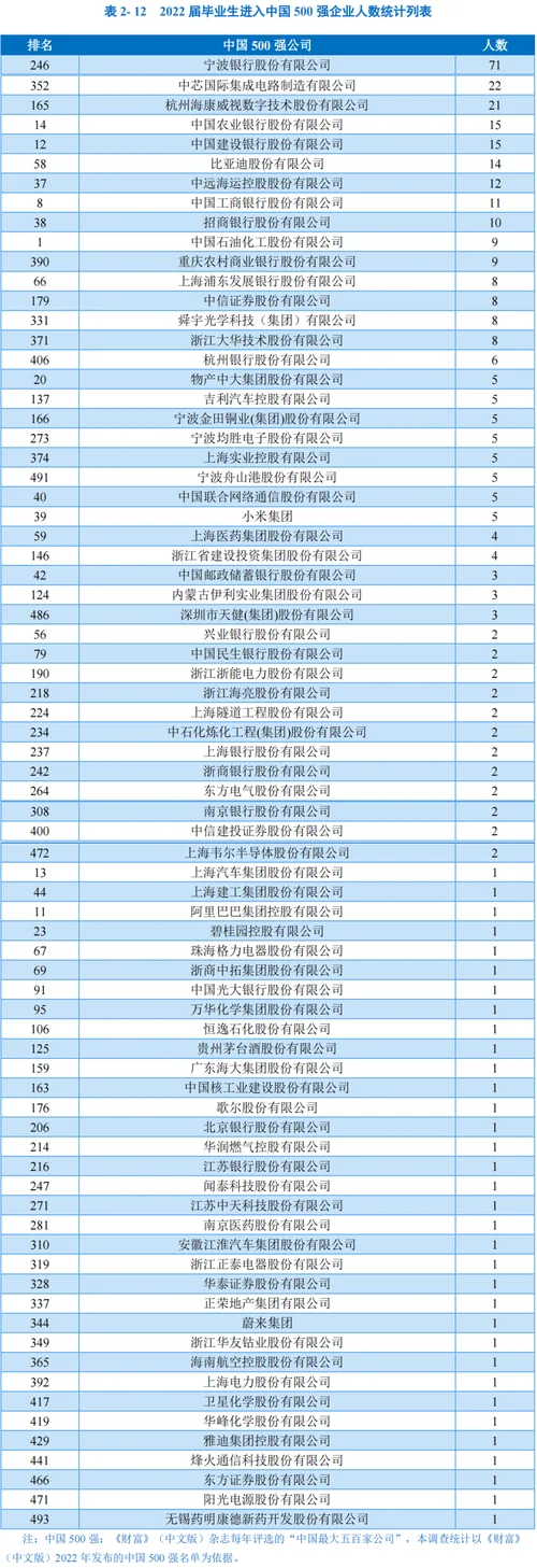 2022计算机考研难度-22计算机考研难