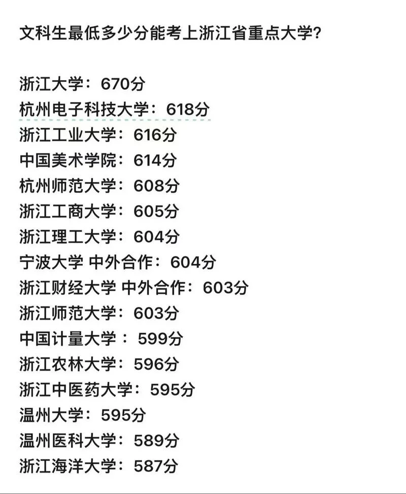 浙江2019高考分数线-浙江 2019 高考分数线