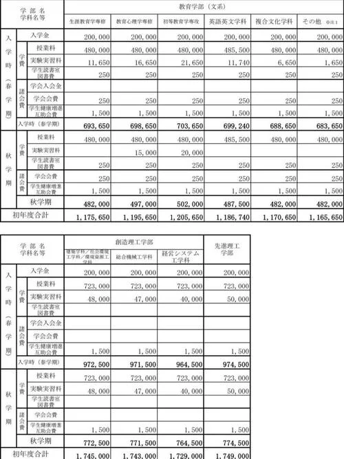 日本留学大二学费一览表_1