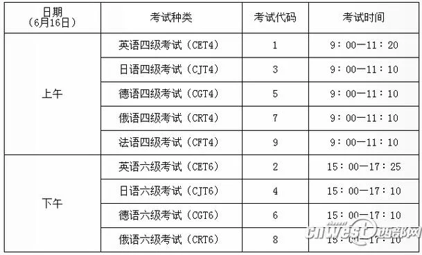 四六级成绩单电子版-四六级成绩单电子版