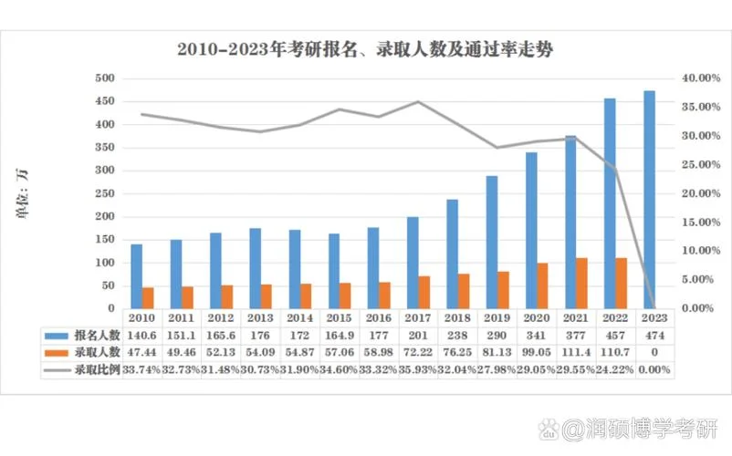 四级报考人数_1